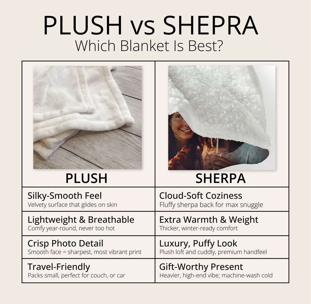 Personalized Full Photo Plush Blanket - Single Image