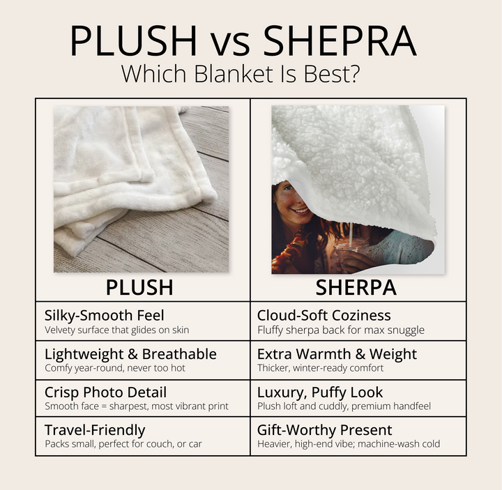 Personalized Full Photo Plush Blanket - Single Image