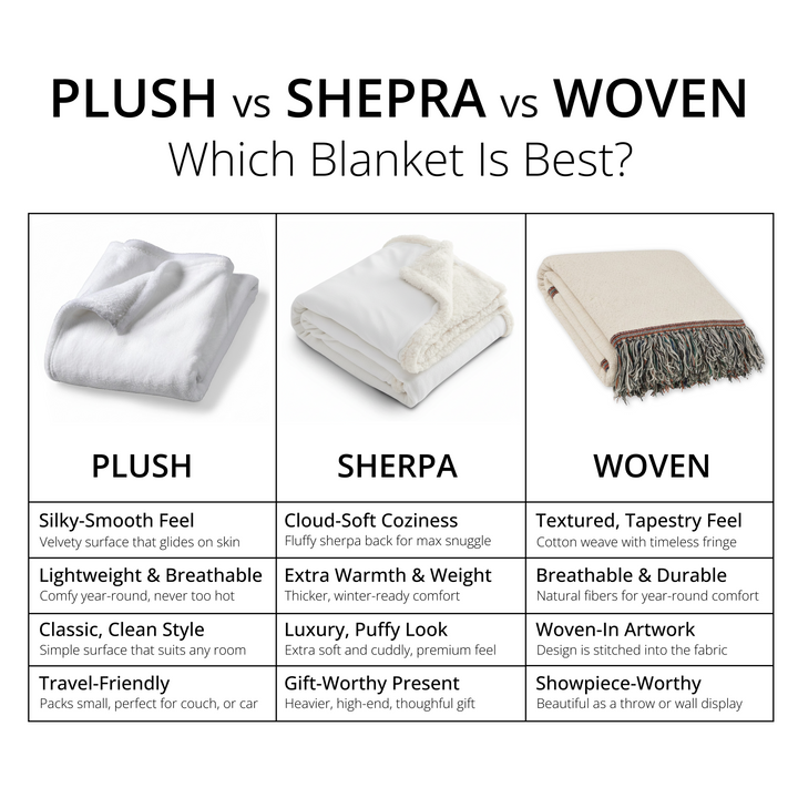 Personalized Full Photo Plush Blanket - Single Image